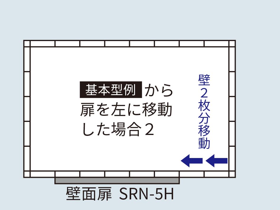 基本型例から扉を左に移動した場合2 壁面扉SRN-5H 壁2枚分移動