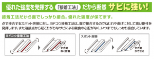 錆びに強いヨド物置の秘密 | 環境生活ブログ